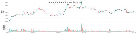 「3482 株価 掲示板」で投資の未来を掴もう！