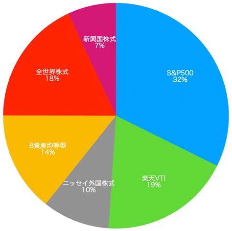 積立NISA何がいい？ベストな選択肢を探る！