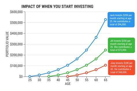 積立NISA毎月いくら50代で？驚くべき投資戦略の解説！