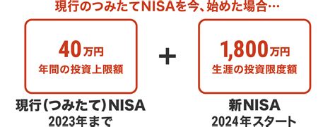 みずほ銀行 積立NISA商品を賢く選ぶ方法とは？