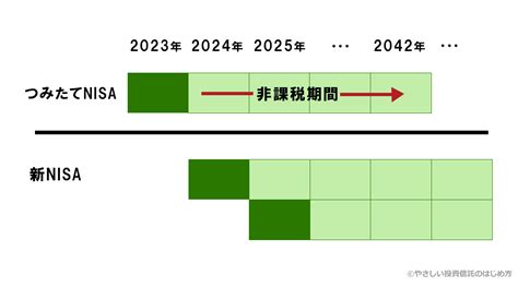 みずほ積立NISA引き出し方の秘密を解き明かす！