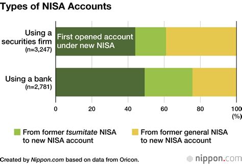 新しいNISAとつみたてNISAの併用はいつから可能に？新制度の詳細を解説！