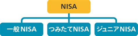 一般NISA積立NISAの違いを徹底解説！どっちがおすすめ？