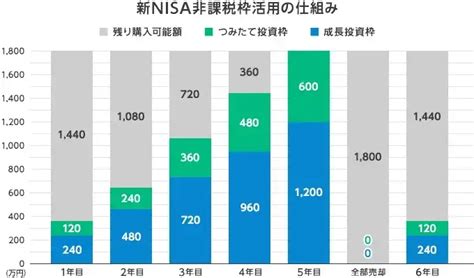 楽天期間限定ポイントは積立NISAに使えるか？意外と知らないポイントの賢い使い方！