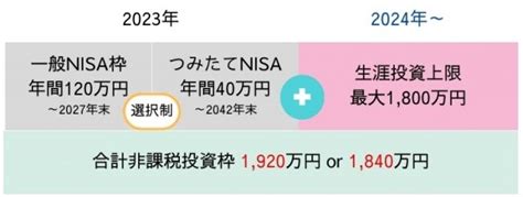 積立NISAで一度に40万円投資するには？驚きの事実と裏技！