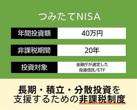 積立NISA 5年の結果は驚くべきものか？投資初心者必見！