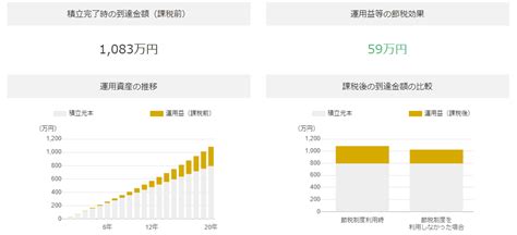 積立NISAの評価損益の見方をマスターしよう！